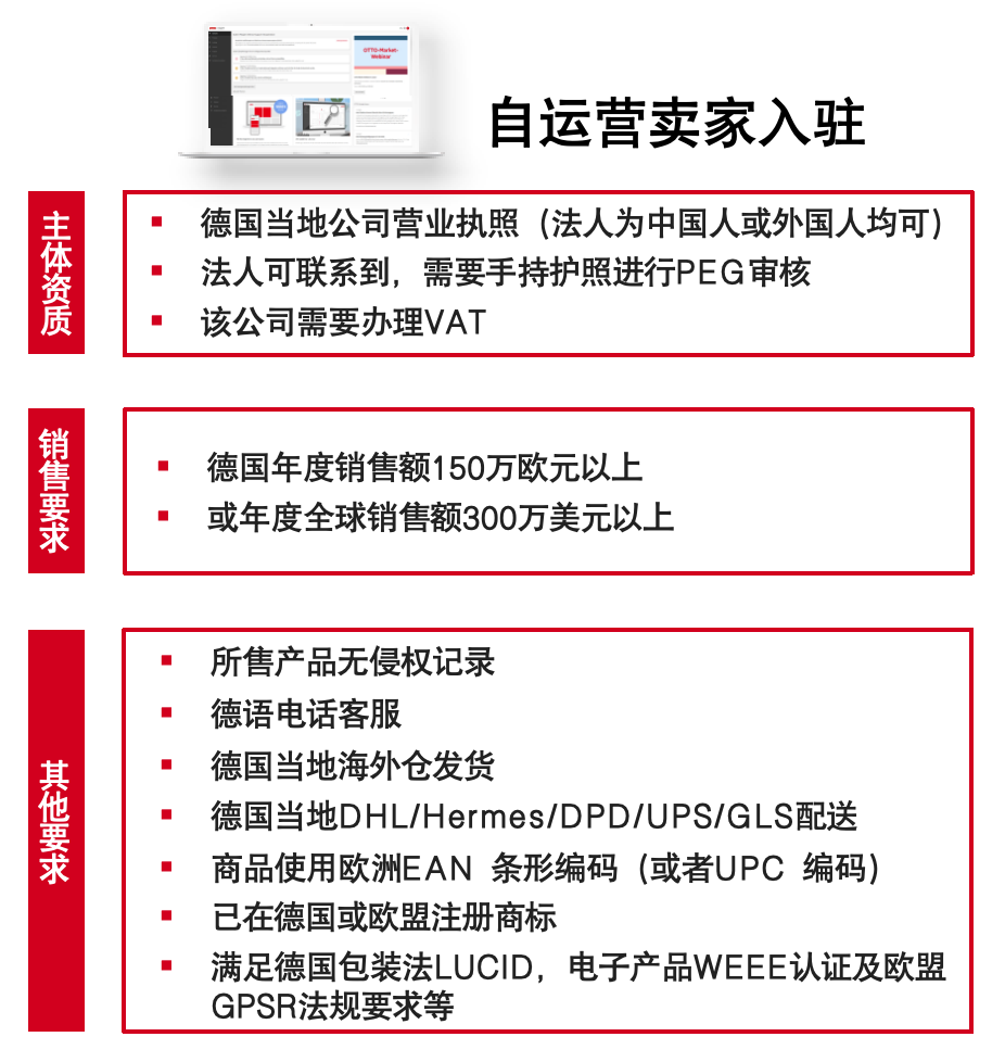德国OTTO平台开启半托管模式新篇章！